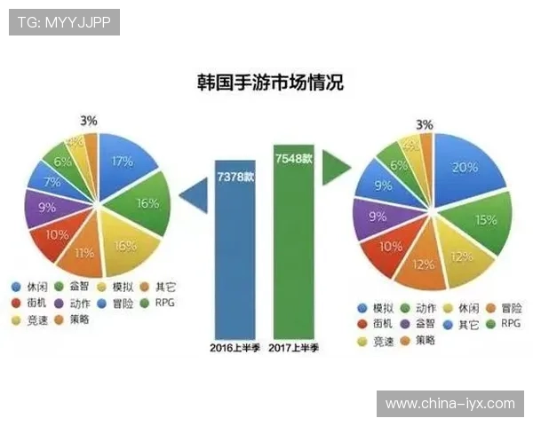 爱游戏开放平台在全球游戏市场中的竞争优势与未来发展潜力